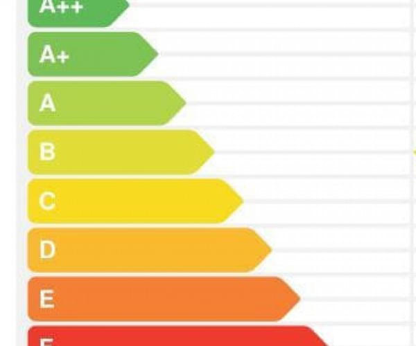 Energieausweis